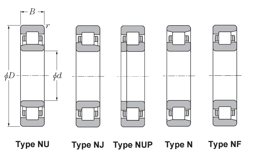 Classification of Single Row Cylindrical Roller Bearings